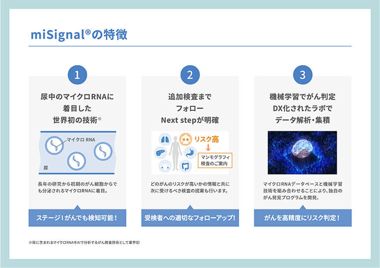 既存がん検査とmiSignalの違い