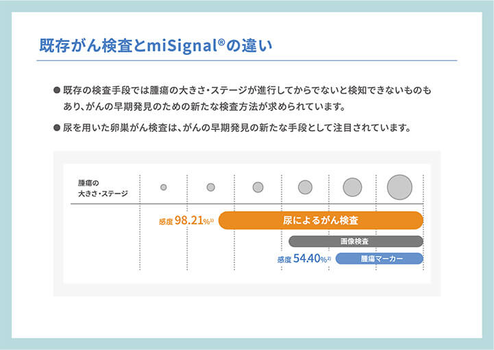 miSignalの特徴